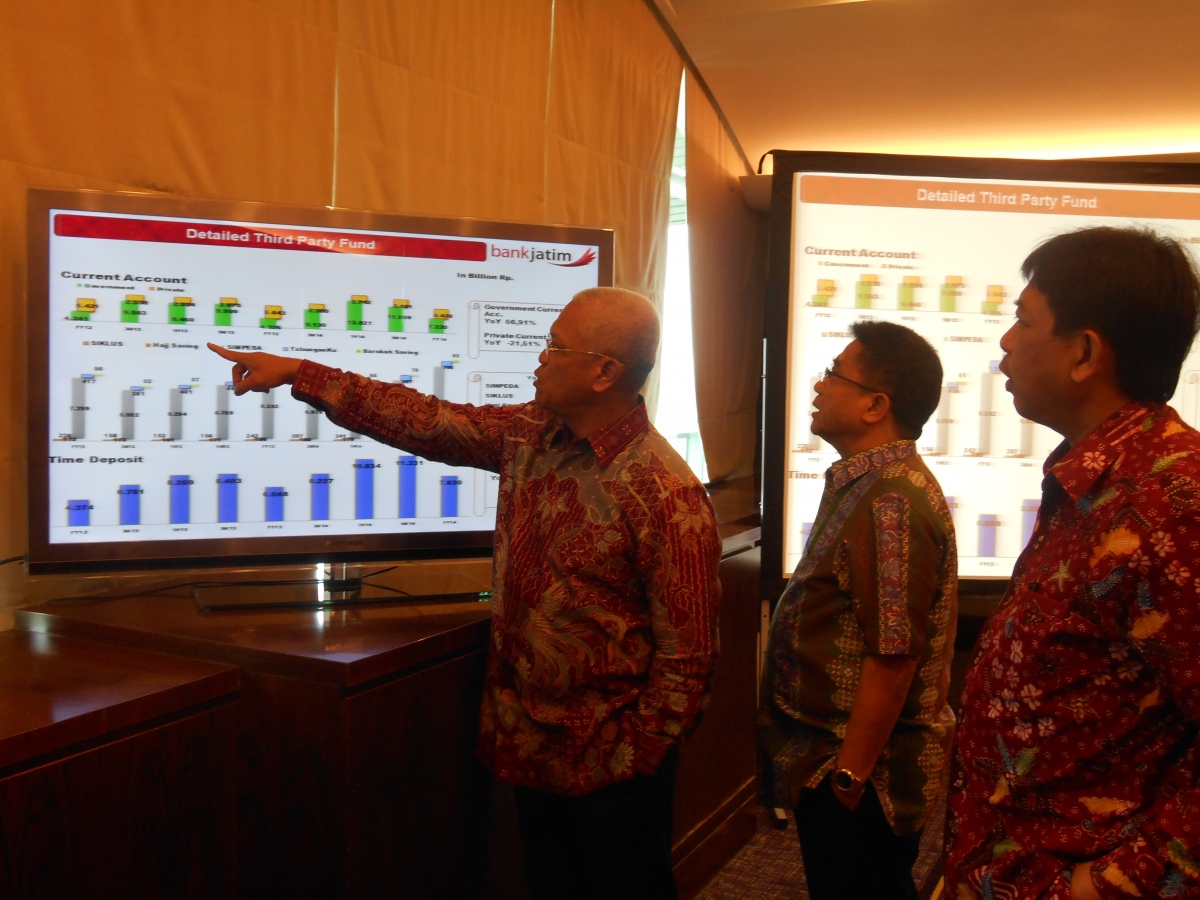 Bank Jatim FY 2014 Performance