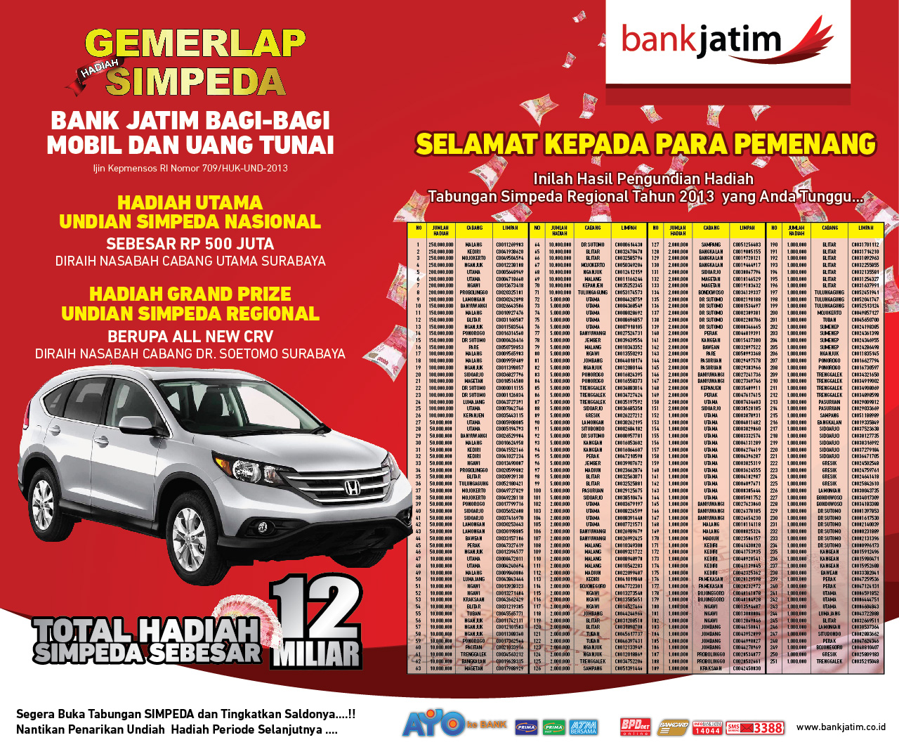 Daftar pemenag Simpeda Bank Jatim 2013